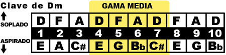 gama media